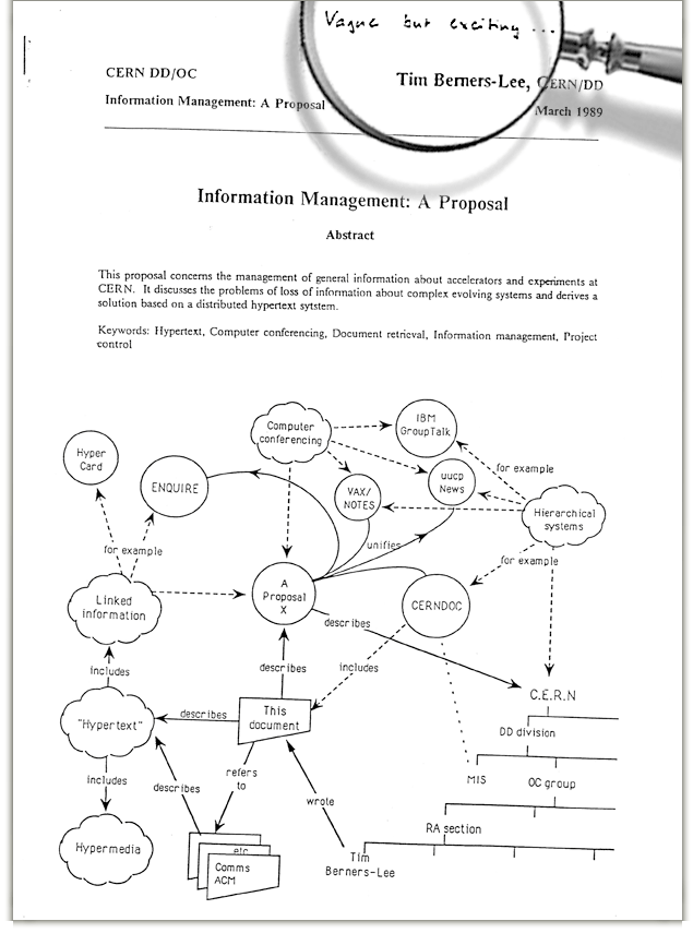 Tim Berners-Lee's 1989 Proposal for the WorldWideWeb